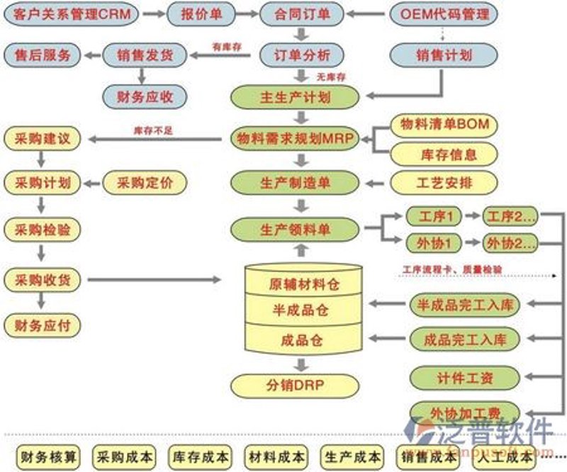 股权投资：资本市场的明日星辰