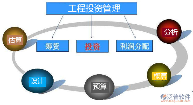 股权投资入门指南：寻找与你同行的伙伴