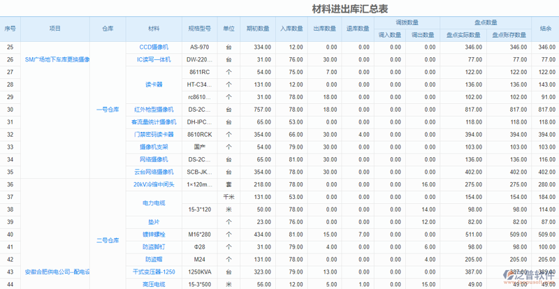 创业投资的安装与维护：构建成功的商业模式